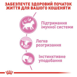 Вологий корм для кошенят Royal Canin Kitten Loaf pouch 85 г, 3+1 шт - домашня птиця
