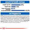 Сухий корм для котів Royal Canin Indoor 4 кг - домашня птиця + Catsan 5 л