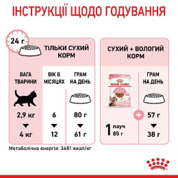 Сухий корм для стерилізованих кошенят Royal Canin Kitten Sterilised | 2 кг (домашня птиця) + Подарунок тунель-іграшка