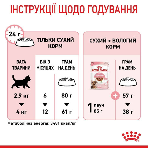 Сухий корм для стерилізованих кошенят Royal Canin Kitten Sterilised | 2 кг (домашня птиця) + Подарунок тунель-іграшка