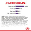Набір корму для котів Royal Canin Sterilised Appetite Control, 2 кг + 4 pouch - домашня птиця