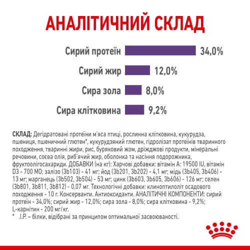 Набір корму для котів Royal Canin Sterilised Appetite Control, 2 кг + 4 pouch - домашня птиця