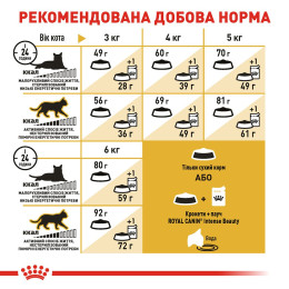 Сухий корм для котів Royal Canin Sphynx Adult 10 кг - домашня птиця