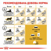 Сухий корм для котів Royal Canin Sphynx Adult 10 кг - домашня птиця