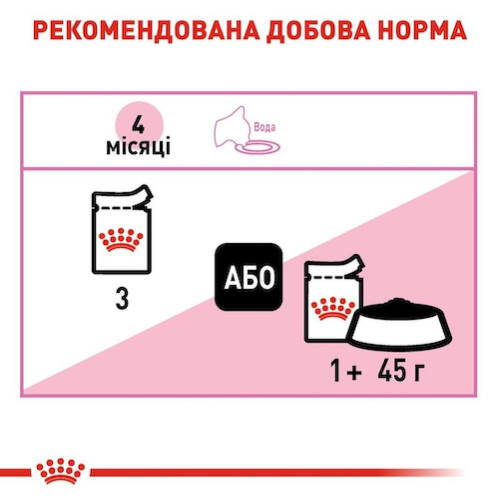 Вологий корм для кошенят Royal Canin Kitten Loaf pouch 85 г, 3+1 шт - домашня птиця