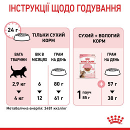 Набір корму для кошенят Royal Canin Kitten Sterilised 2 кг + 4 pouch - домашня птиця