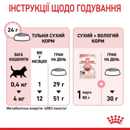 Сухий корм для кошенят Royal Canin Kitten 4 кг - домашня птиця + Catsan 5 л