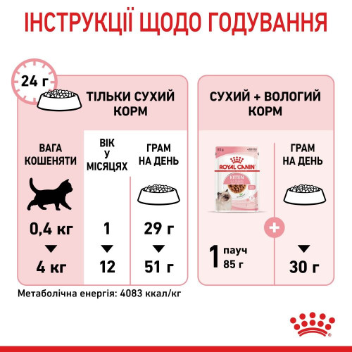 Сухий корм для кошенят Royal Canin Kitten 4 кг - домашня птиця + Catsan 5 л