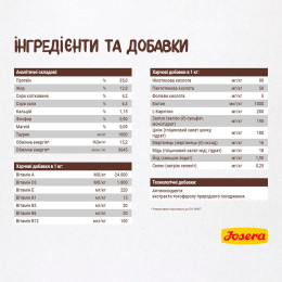 Сухий беззерновий корм для дорослих котів Josera Naturelle 4,25 кг (чечевиця та форель)