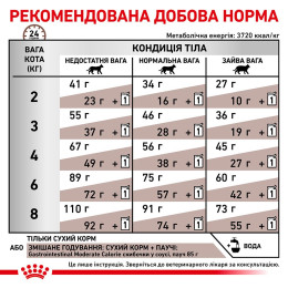 Набір корму для котів Royal Canin Gastro Intestinal 2 кг + 4 pouch - домашня птиця