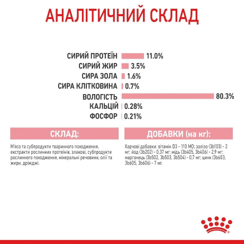 Вологий корм для кошенят Royal Canin Kitten Sterilised pouch 85 г, 3+1 шт - домашня птиця