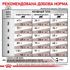 Cухий корм для котів Royal Canin Gastrointestinal Fibre Response 2 кг + 400 г - домашня птиця