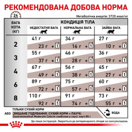 Cухий корм для котів Royal Canin Gastrointestinal Fibre Response 2 кг + 400 г - домашня птиця