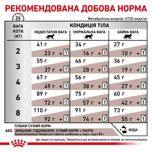 Cухий корм для котів Royal Canin Gastrointestinal Fibre Response 2 кг + 400 г - домашня птиця