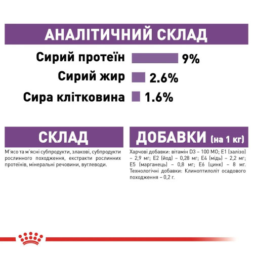 Вологий корм для котів Royal Canin Sterilised Jelly pouch 85 г, 3+1 шт - домашня птиця