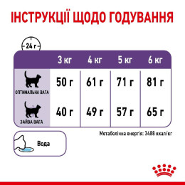 Набір корму для котів Royal Canin Sterilised Appetite Control, 2 кг + 4 pouch - домашня птиця
