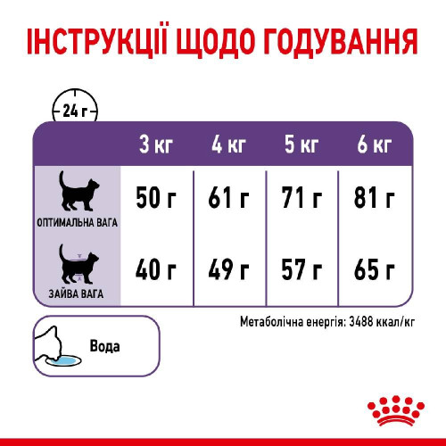 Набір корму для котів Royal Canin Sterilised Appetite Control, 2 кг + 4 pouch - домашня птиця