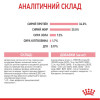 Сухий корм для кошенят Royal Canin Mother & Babycat 8+2 кг - домашня птиця