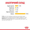 Вологий корм для котів Royal Canin Sensory Taste Gravy pouch 85 г, 3+1 шт - домашня птиця