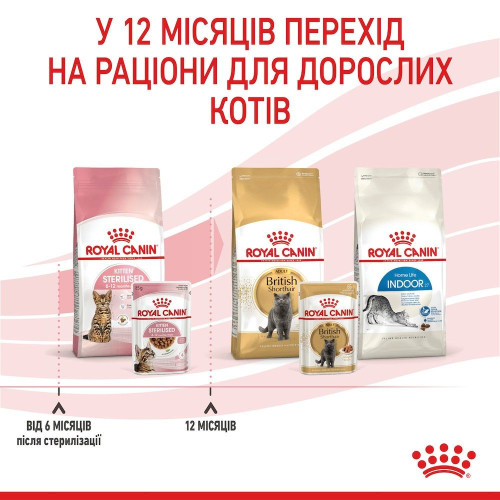 Вологий корм для кошенят Royal Canin Kitten Sterilised pouch 85 г, 3+1 шт - домашня птиця