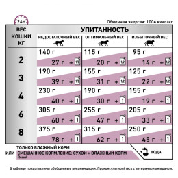 Набір корму для котів Royal Canin Renal 2 кг + 4 pouch - домашня птиця