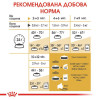 Сухий корм для кошенят Royal Canin Kitten British Shorthair 8+2 кг - домашня птиця