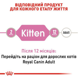 Вологий корм для кошенят Royal Canin Kitten Loaf pouch 85 г, 3+1 шт - домашня птиця