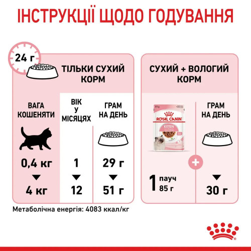 Вологий корм для кошенят Royal Canin Kitten Instinctive Gravy pouch 85 г, 3+1 шт - домашня птиця