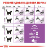 Сухий корм для стерилізованих котів Royal Canin Sterilised 37 | 1,6 кг + 400 г у подарунок (домашня птиця)