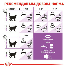 Сухий корм для стерилізованих котів Royal Canin Sterilised 37 | 1,6 кг + 400 г у подарунок (домашня птиця)
