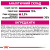 Сухий корм для вибагливих котів Royal Canin Exigent Aromatic 1,6 кг + 400 г у подарунок (домашня птиця)