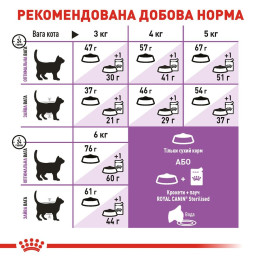Сухий корм для котів Royal Canin Sterilised 37, 4 кг - домашня птиця + Catsan 5 л