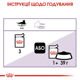 Вологий корм для котів Royal Canin Sterilised Jelly pouch 85 г, 3+1 шт - домашня птиця