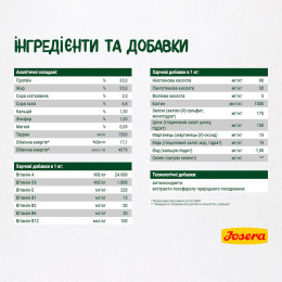 Сухий корм для котів Josera NatureCat 10 кг - домашня птиця