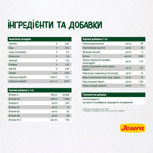 Сухий корм для котів Josera NatureCat 10 кг - домашня птиця