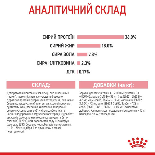 Набір корму для кошенят Royal Canin Kitten 2 кг + 4 pouch - домашня птиця