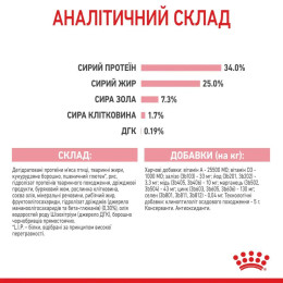 Сухий корм для кошенят Royal Canin Mother & Babycat 1,6 кг + 400 г у подарунок (домашня птиця)