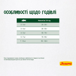 Сухий корм для котів Josera NatureCat 10 кг - домашня птиця