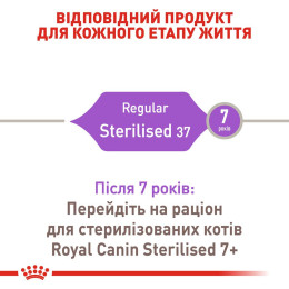 Сухий корм для стерилізованих котів Royal Canin Sterilised 37 | 1,6 кг + 400 г у подарунок (домашня птиця)