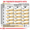 Cухий корм для котів Royal Canin Urinary S/O 9 кг - домашня птиця