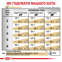 Cухий корм для котів Royal Canin Urinary S/O 9 кг - домашня птиця