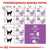 Набір корму для котів Royal Canin Sterilised 37, 400 кг + 3 pouch - домашня птиця