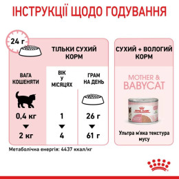 Сухий корм для кошенят Royal Canin Mother & Babycat 8+2 кг - домашня птиця