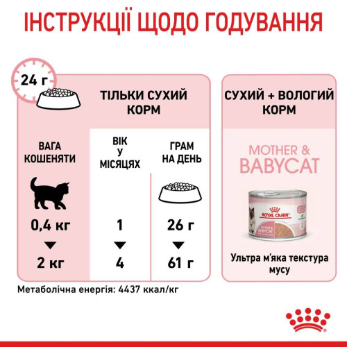 Сухий корм для кошенят Royal Canin Mother & Babycat 8+2 кг - домашня птиця