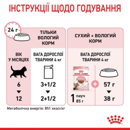 Вологий корм для кошенят Royal Canin Kitten Sterilised pouch 85 г, 3+1 шт - домашня птиця