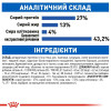 Набір корму для котів Royal Canin Indoor 27, 2 кг + 4 pouch - домашня птиця