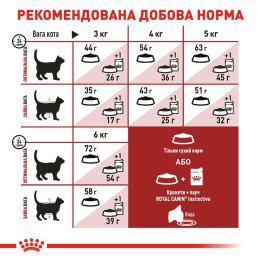 Сухий корм для котів Royal Canin Fit 32, 4 кг - домашня птиця + Catsan 5 л