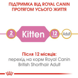 Сухий корм для кошенят Royal Canin Kitten British Shorthair 8+2 кг - домашня птиця