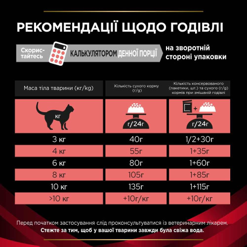 Сухий корм для котів Pro Plan Veterinary Diets DM ST/OX Diabetes Managment 1,5 кг