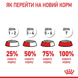 Набір корму для котів Royal Canin Indoor 27, 2 кг + 4 pouch - домашня птиця